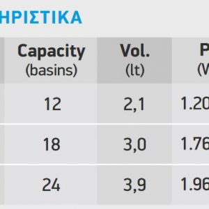 Βιτρίνες παγωτού – ζαχαροπλαστικής σειράς 120