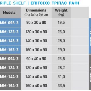 Inox shelves