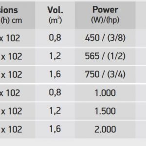 Modular 100 height