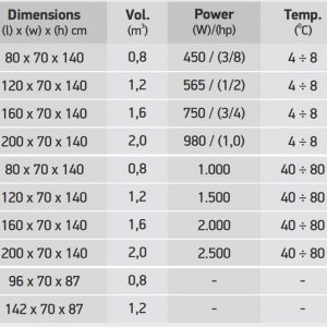 Modular 140 height
