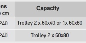 Proofing chambers for trolleys